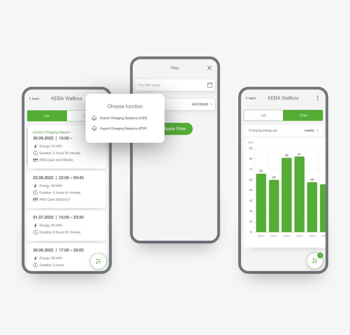 Drei Smartphone-Screens zeigen vergangene Ladevorgänge, eine Filterfunktion und ein Balkendiagramm zur Ladeenergie-Auswertung.