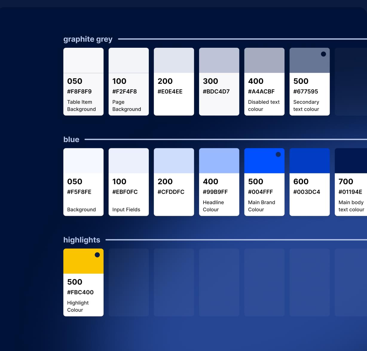 Farbpalette in Blau-, Grau- und Gelbtönen für ein digitales Designsystem