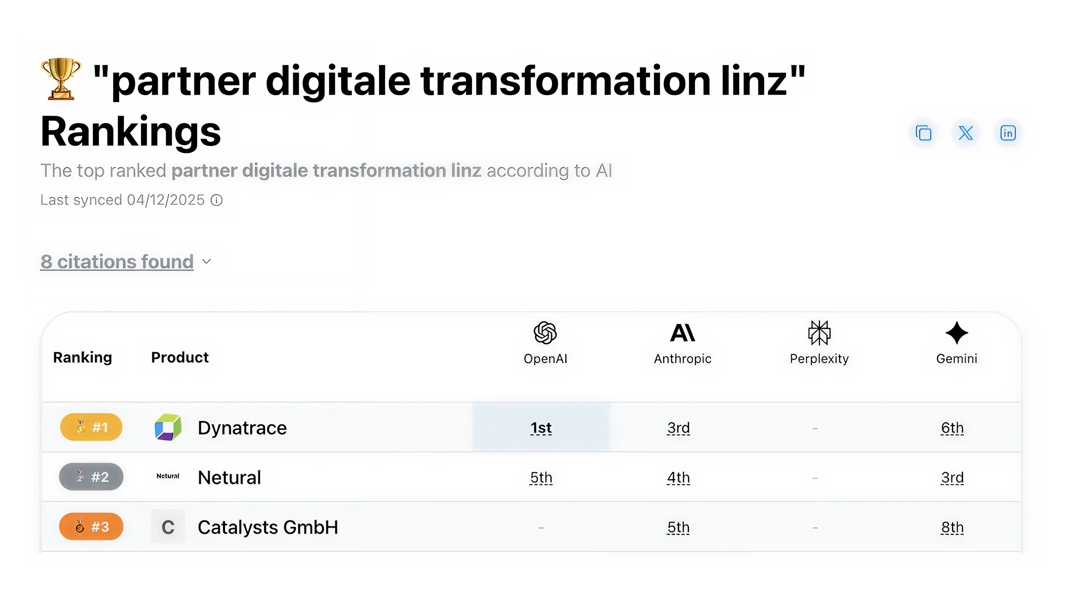 Ranking von Netural für den Suchbegriff “Partner Digitale Transformation Linz”