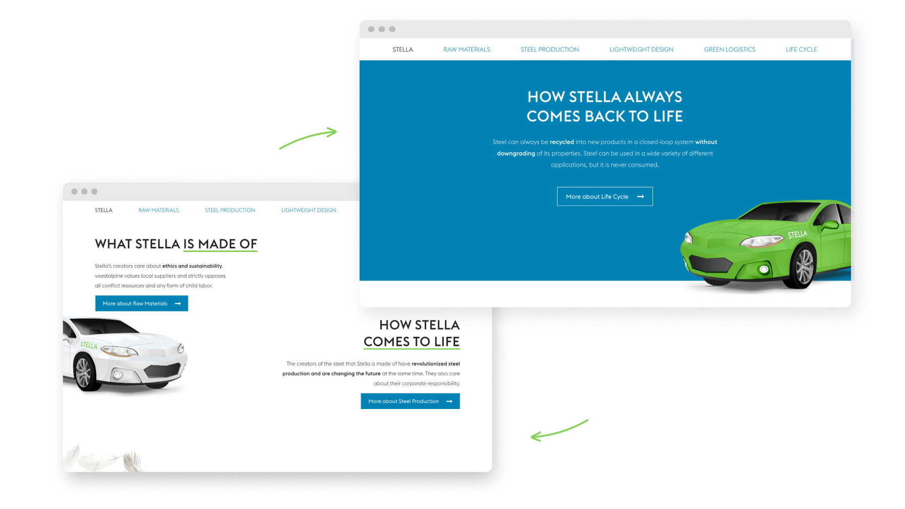 Stella-Webseite zeigt Nachhaltigkeit durch Recycling und geschlossenen Stahl-Lebenszyklus
