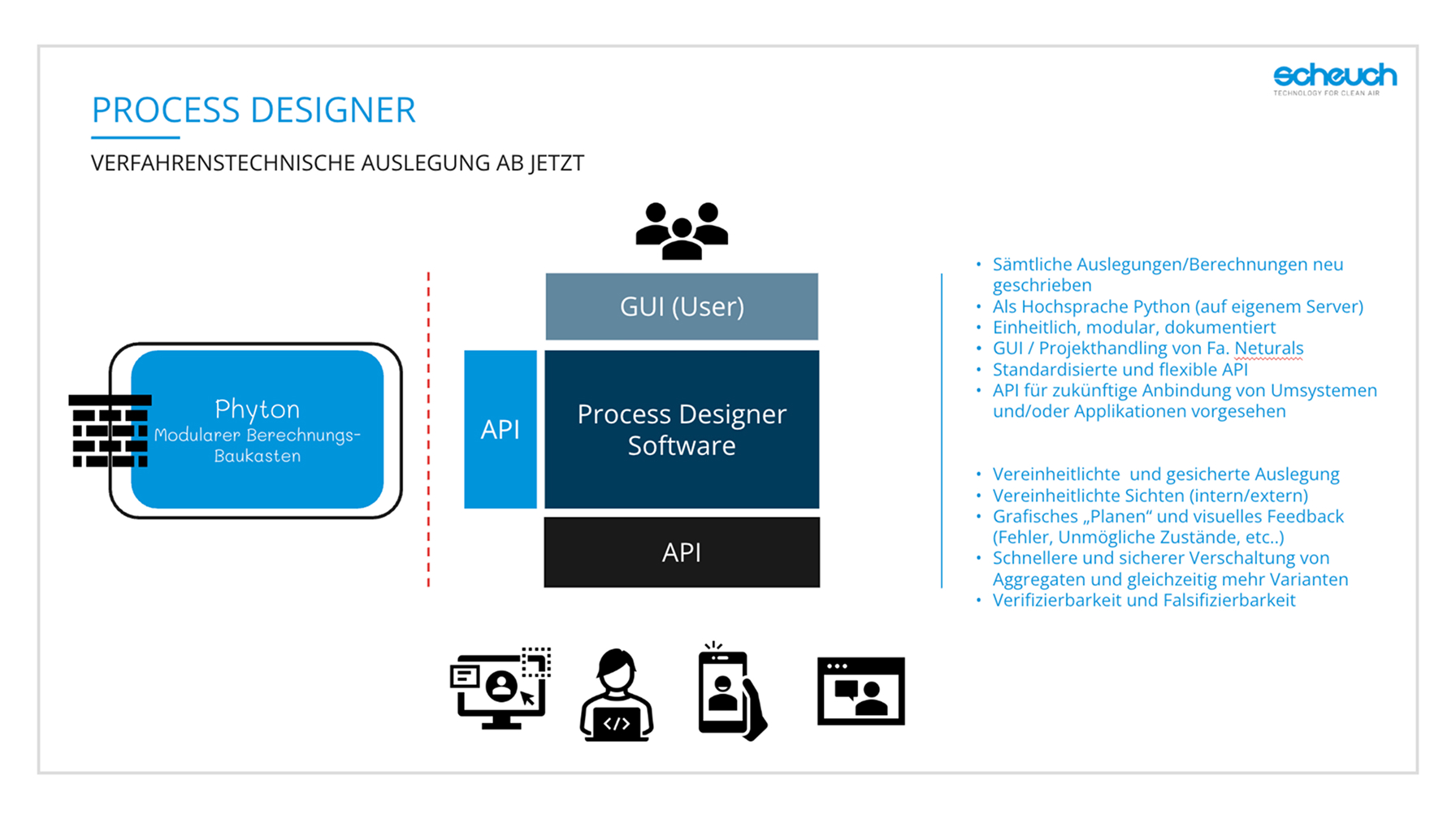 Präsentationsfolie zeigt Struktur eines digitalen Prozessdesigners