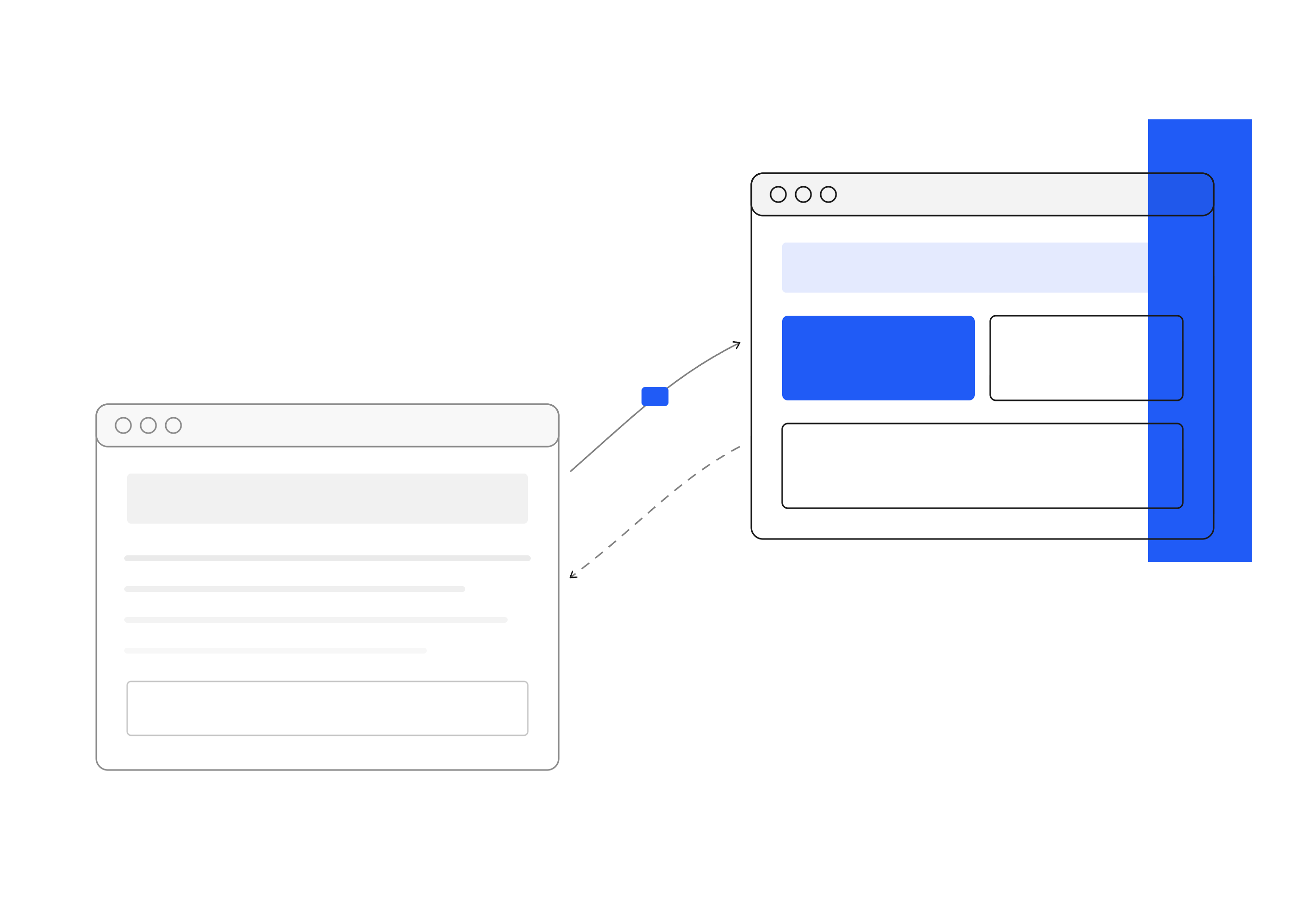 Ein Diagramm das zwei Webbrowser-Fenster zeigt, die durch einen zentrierten Kreis verbunden sind. Links ist Text, rechts sind blaue und graue Felder.