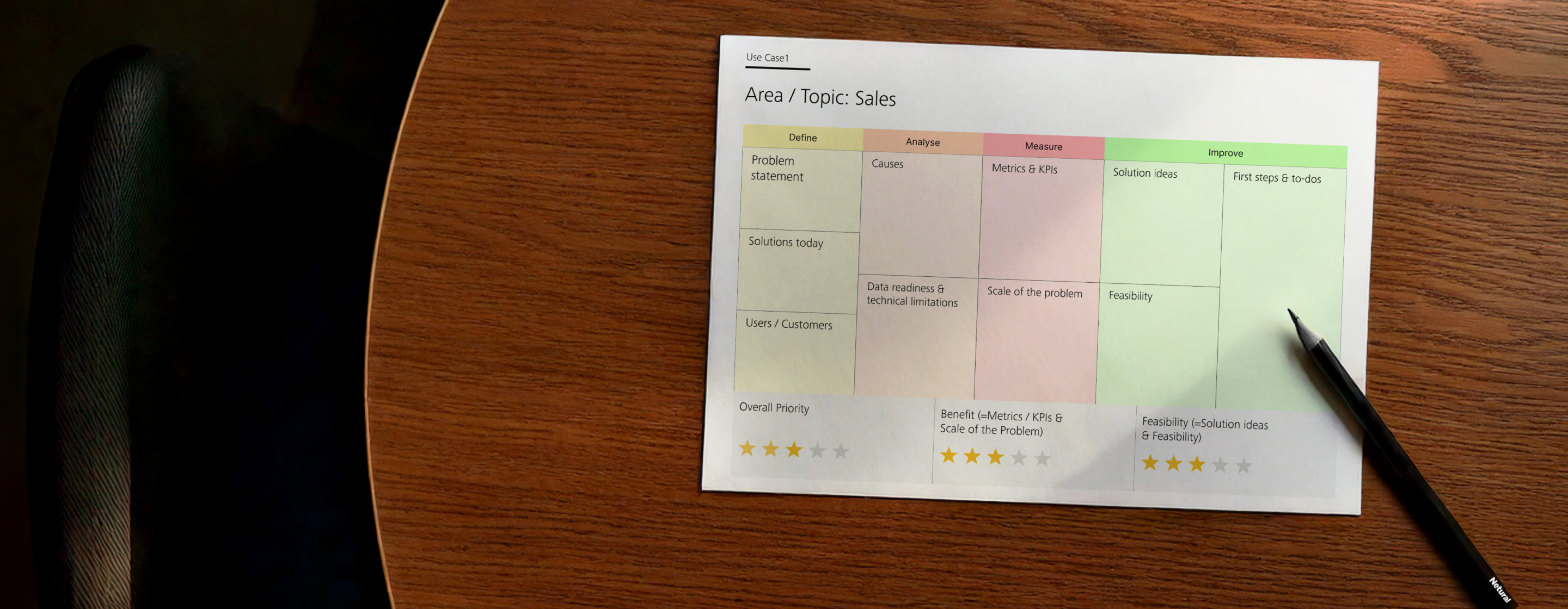 Sales use case worksheet with evaluation matrix on a wooden table, next to a black Netural-branded pen.