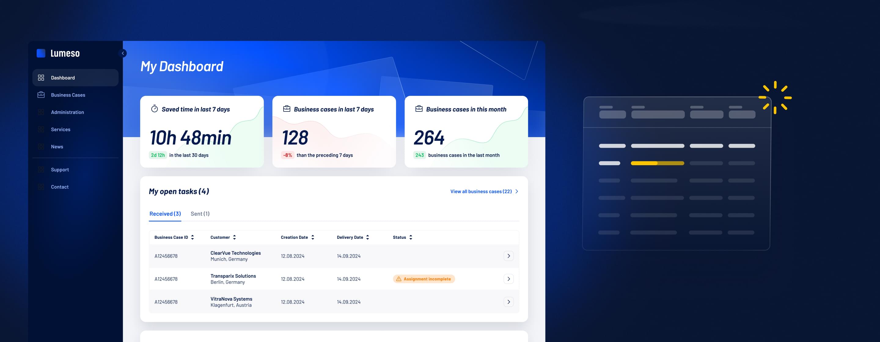 Übersichtliches Lumeso-Dashboard mit Statistiken und Aufgabenmanagement